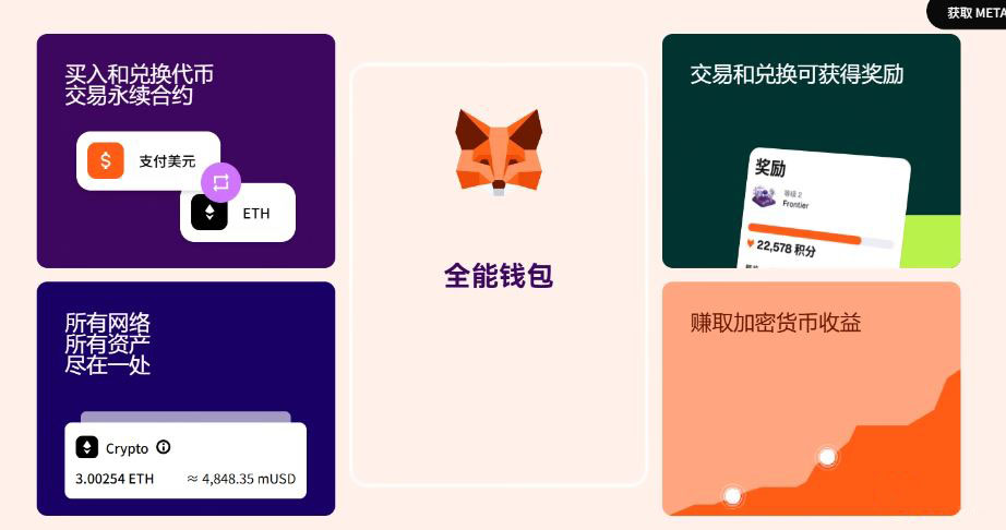 2. MetaMask，Web3生态的超级入口