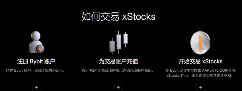xStocks代币化股票