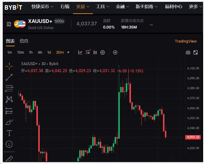 TradFi股票差价合约