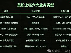 美股代币化全景解析：六大业务模式拆解，xStocks、Ondo与Alpaca谁将主导未来？