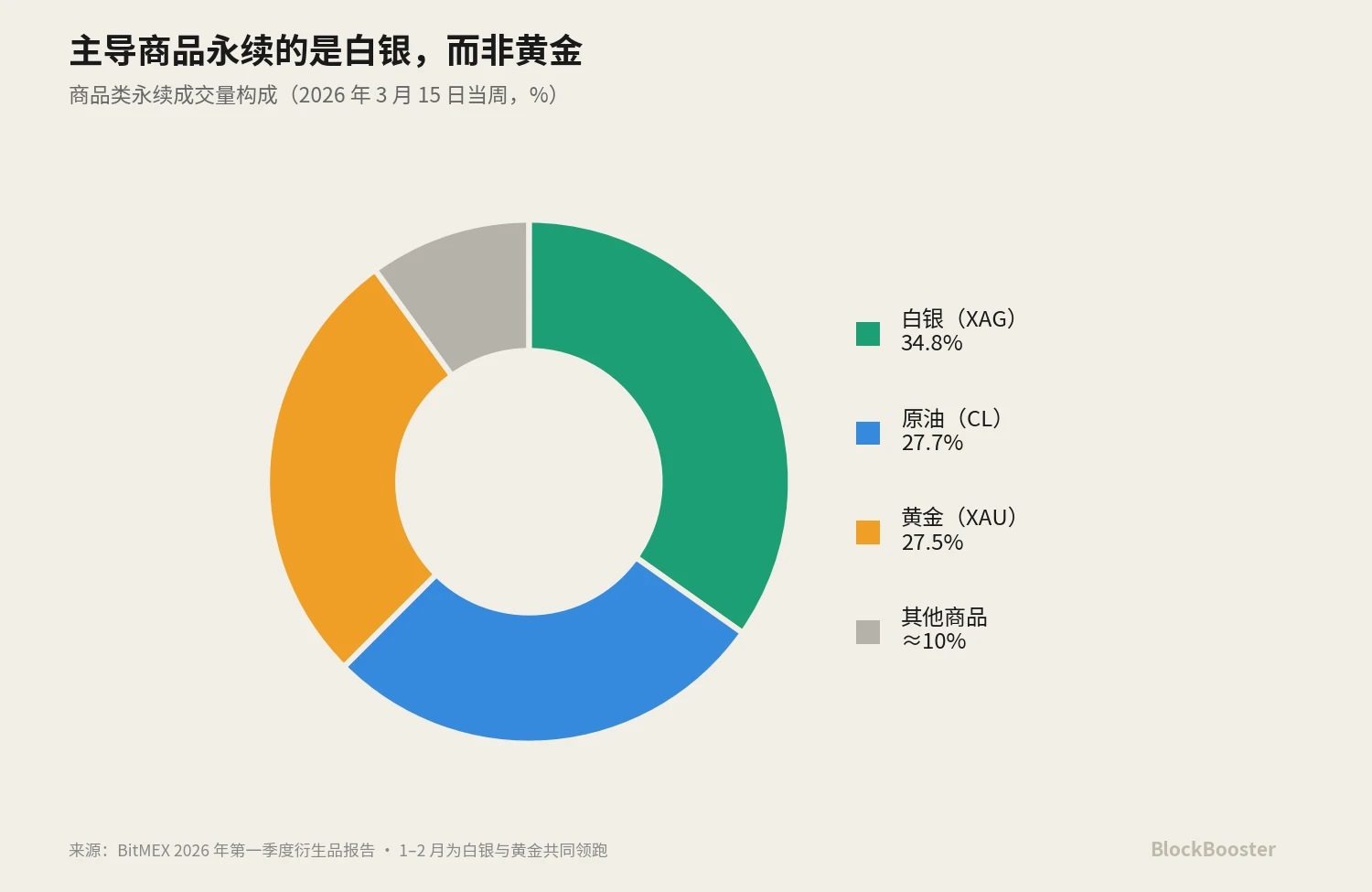 1. Crypto没有"基准利率"_图4