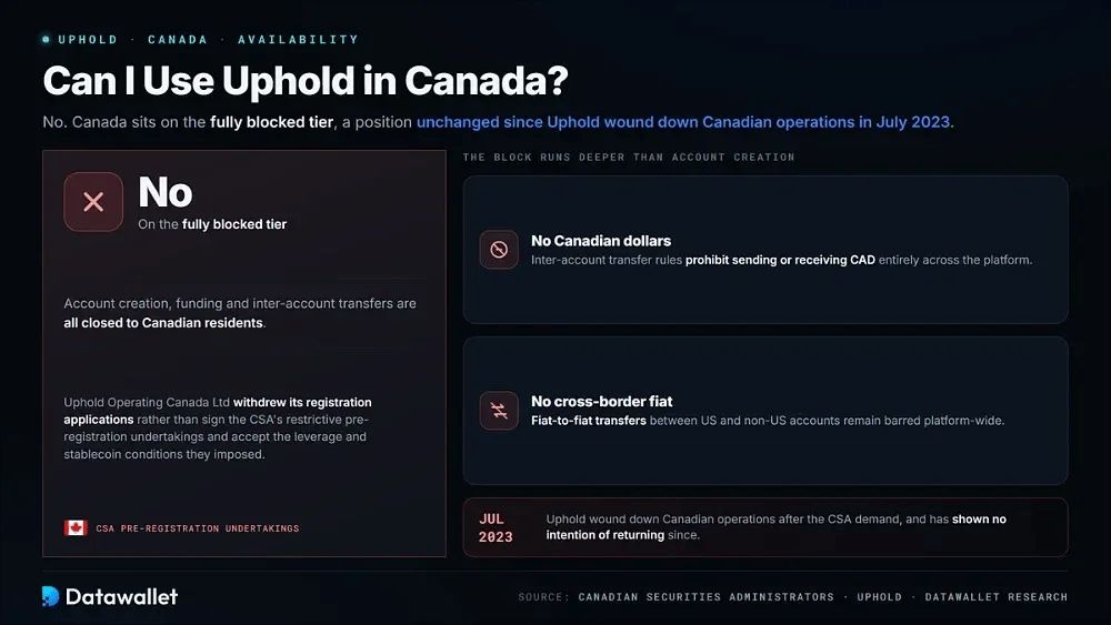 我可以在加拿大使用 Uphold 吗？