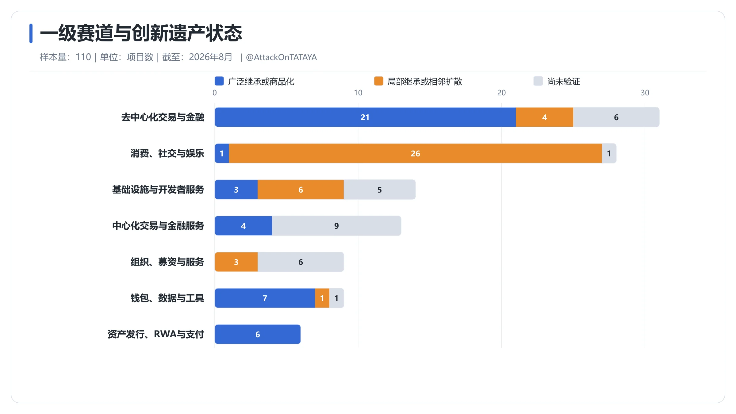 2026 Web3退场项目留下的遗产