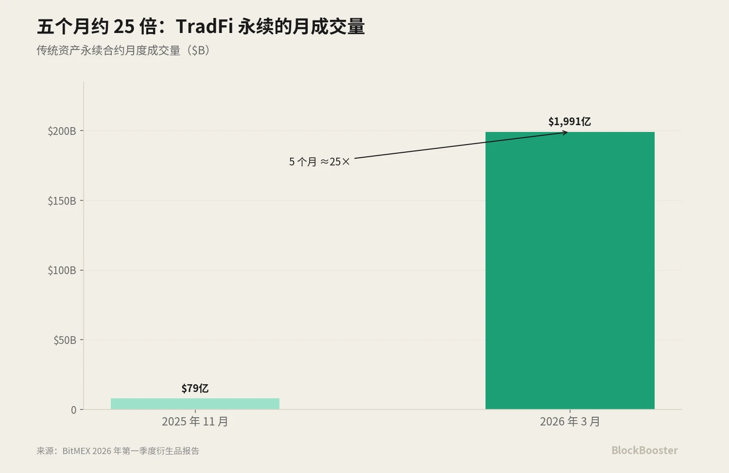 1. Crypto没有"基准利率"