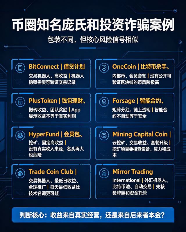 币圈知名庞氏和投资诈骗案例