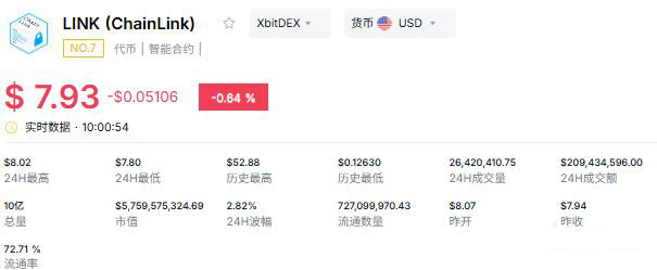Chainlink（LINK）
