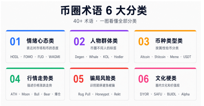 加密货币术语指南