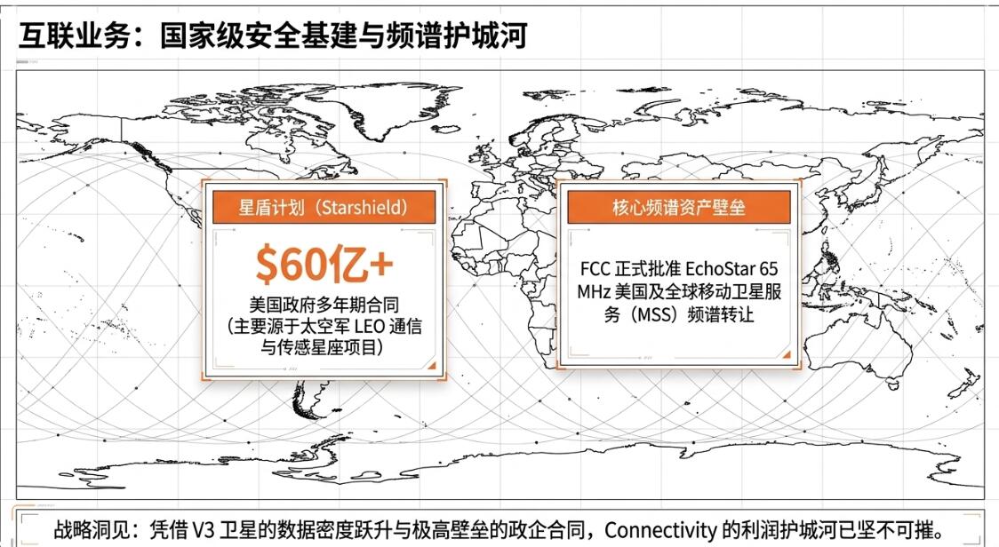 SpaceX 上市后首份财报营收增 92% 大超预期，星链独撑利润，AI 亏损收窄但支出高于预期