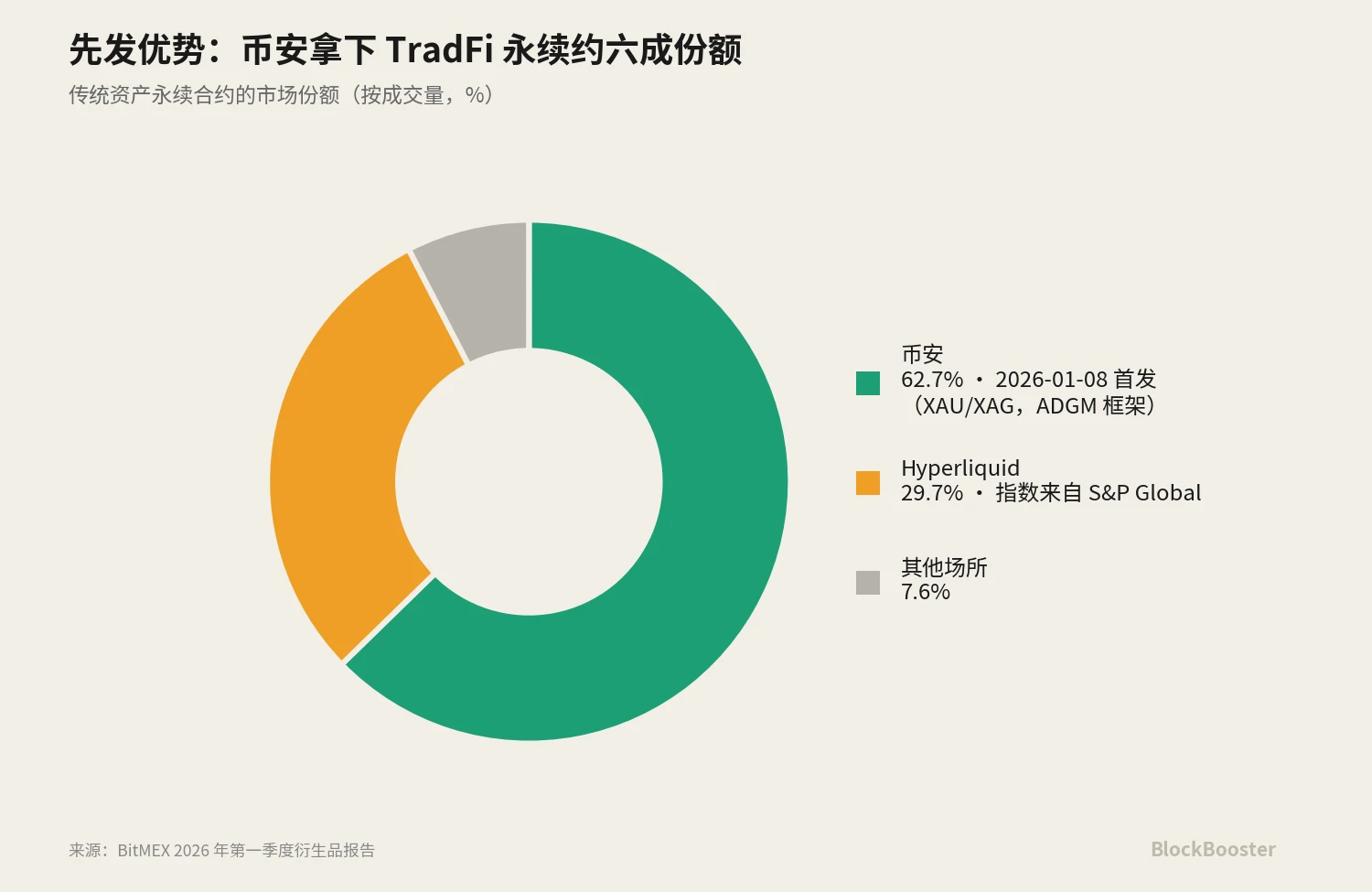 1. Crypto没有"基准利率"_图5