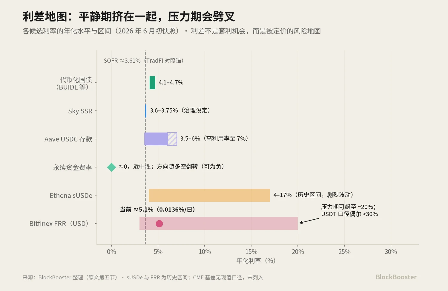 5. 自建利差地图讨论：_图2