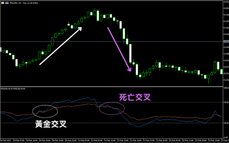 十大技术指标解读比特币：MACD、RSI、布林带、斐波那契