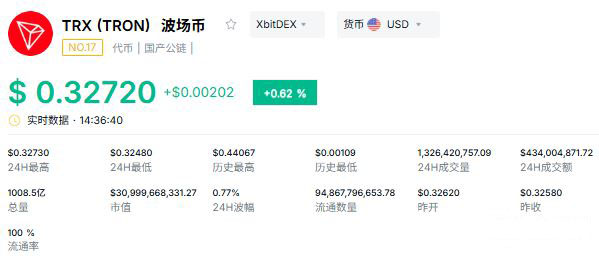 （四）DeFi代币：去中心化金融的治理凭证