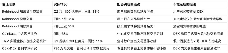 中心化交易所交易量暴跌集中在哪些领域