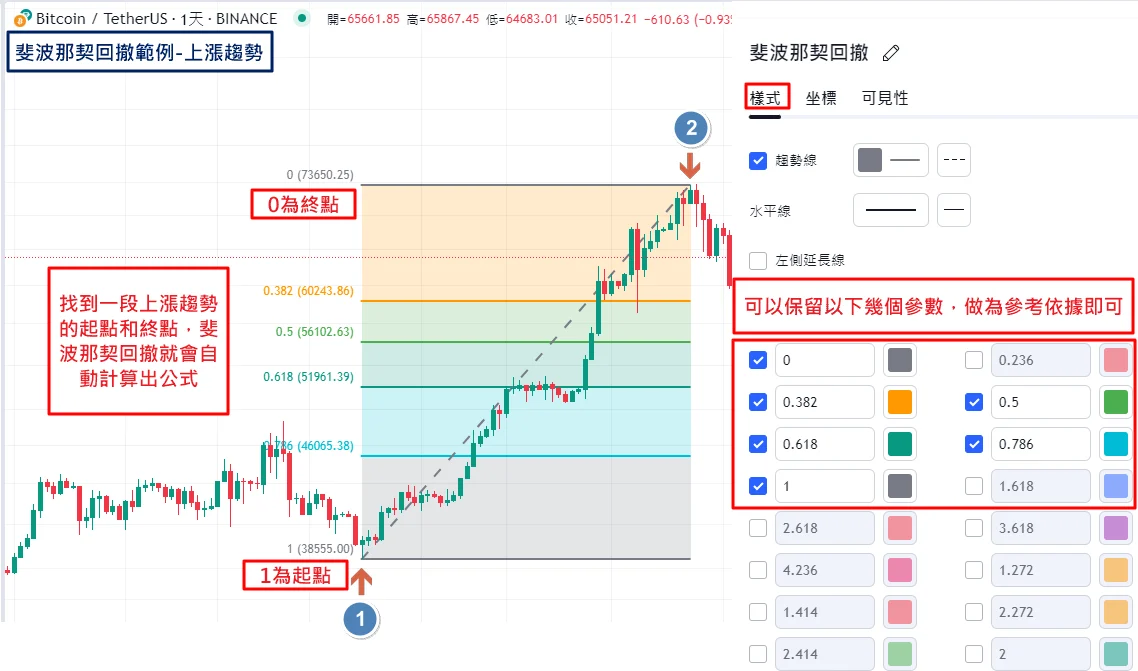 什么是斐波那契回撤？0.618为什么是关键位置？