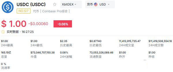 （三）稳定币：加密市场的数字现金