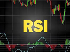 RSI指标全解析：原理、计算及超买超卖实战指南