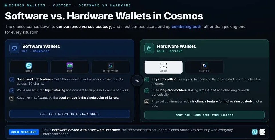 Cosmos 中的软件钱包与硬件钱包
