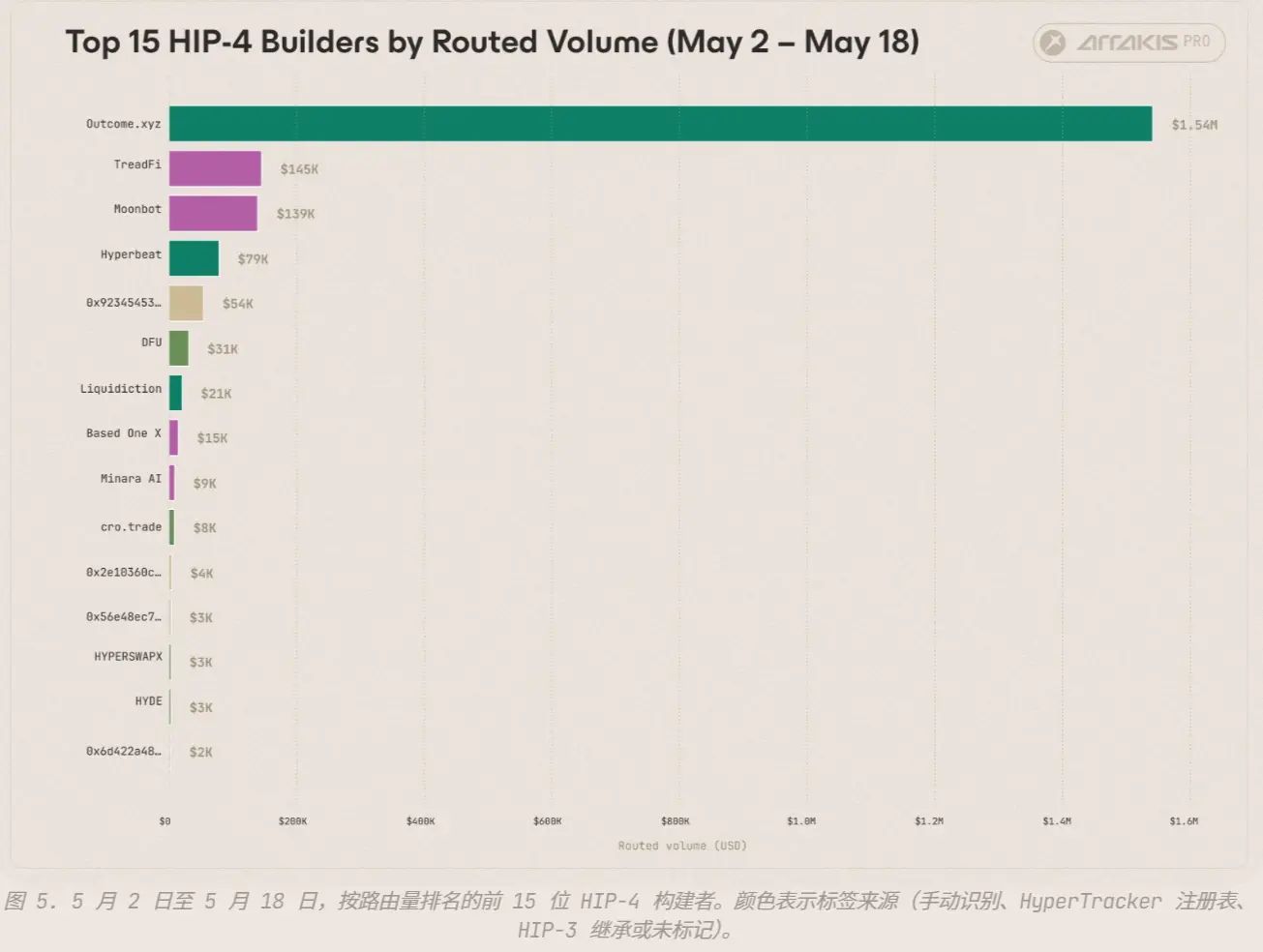 机制的默认结果，HIP-4 也不例外