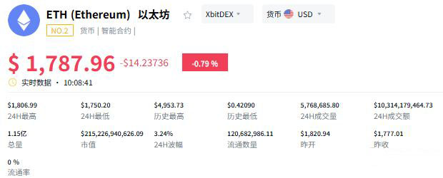 Ethereum（ETH）