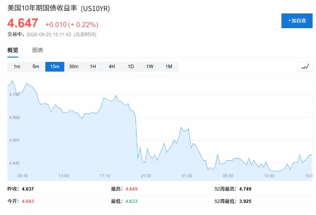 美债回购失效，债跌黄金跌油涨