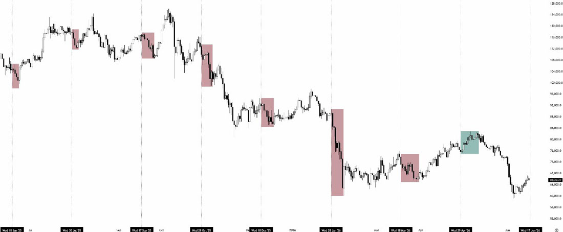 比特币6.4万美元告急
