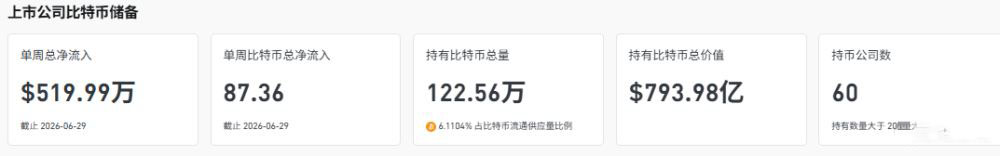 企业财库储备持续扩张