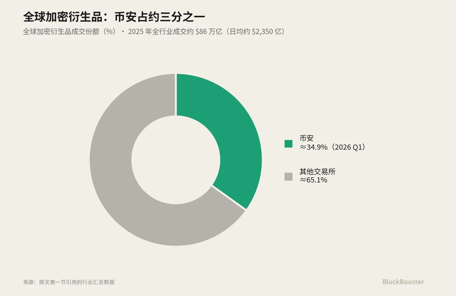 1. Crypto没有"基准利率"_图2