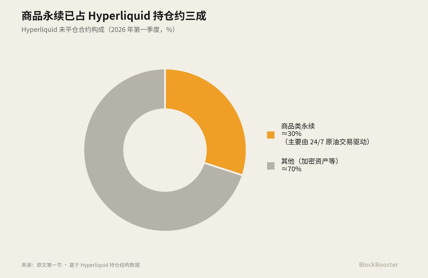 1. Crypto没有"基准利率"_图3