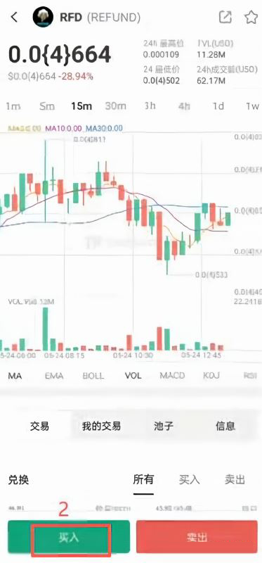 分析热门代币RFD的投资机会_图3