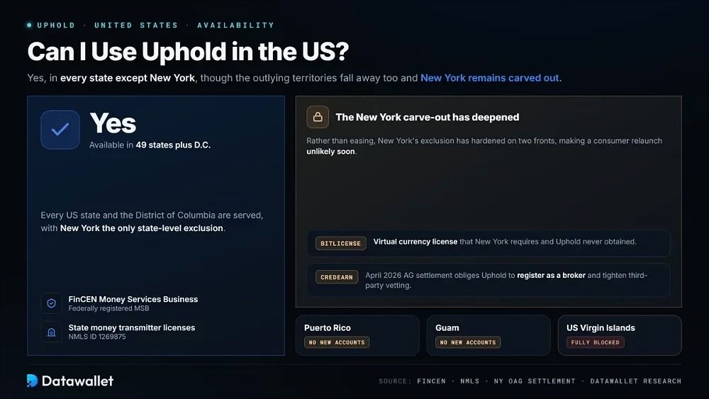 我可以在美国使用 Uphold 吗？