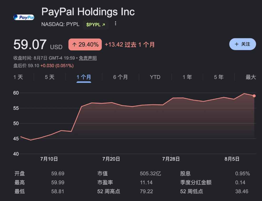 PayPal双币布局稳市场