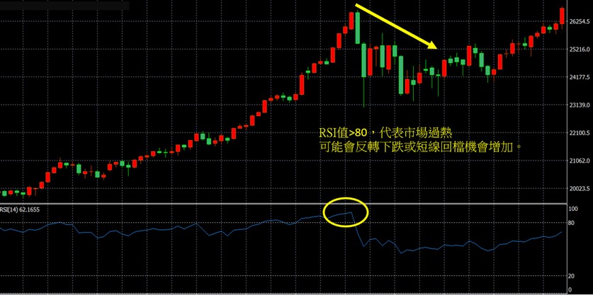 十大技术指标解读比特币:MACD、RSI、布林带、斐波那契