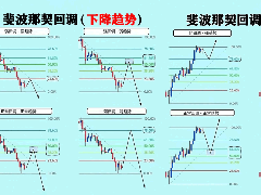 揭秘0.618：一文读懂斐波那契回撤及其实战应用