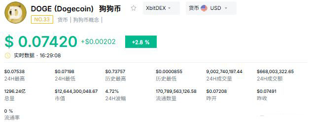 （五）模因币：社区驱动的文化符号