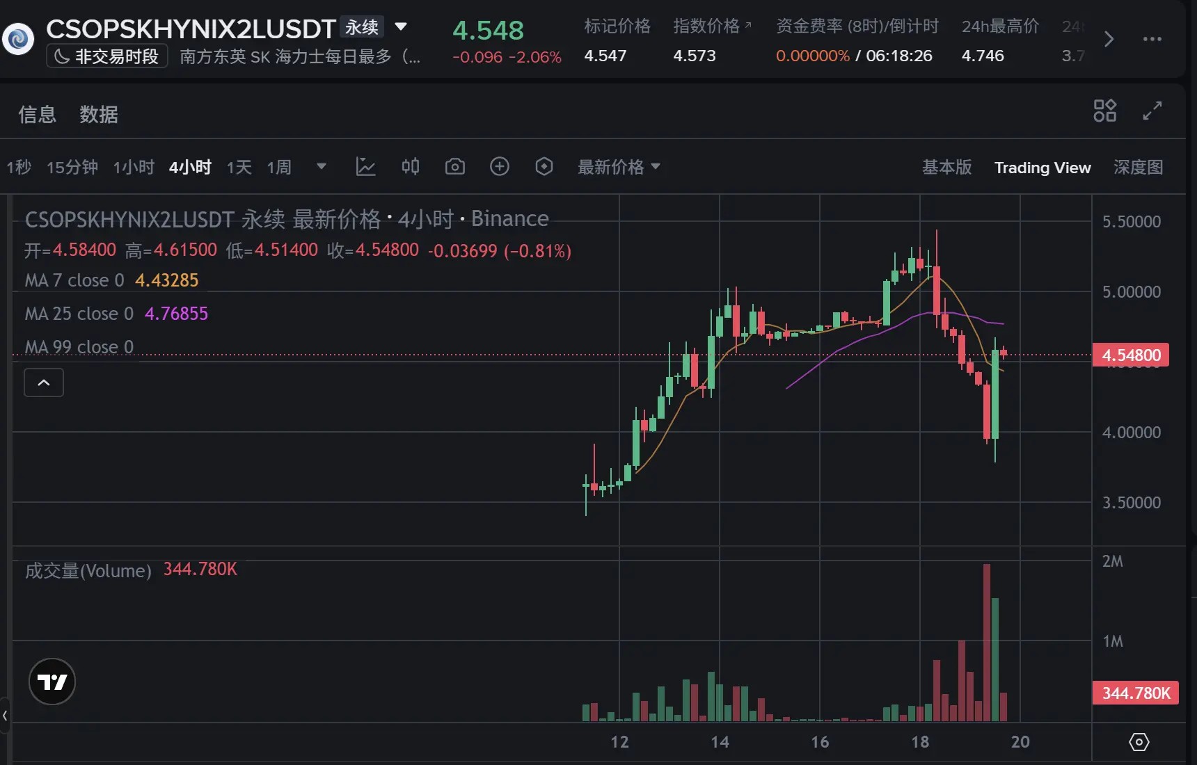 加密与传统金融亚洲融合新浪潮