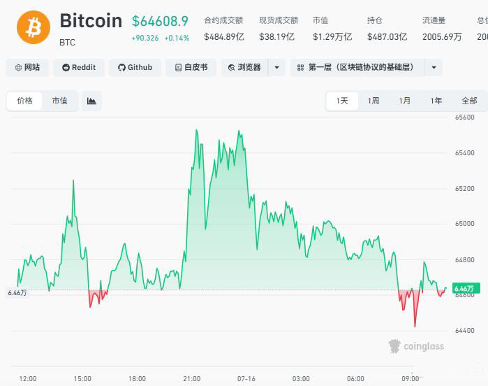 长期信仰能否穿越寒冬？