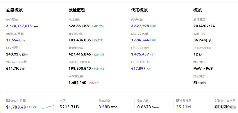 Layer 2的“价值捕获”困境