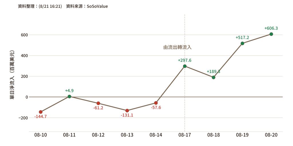 比特币行情分析