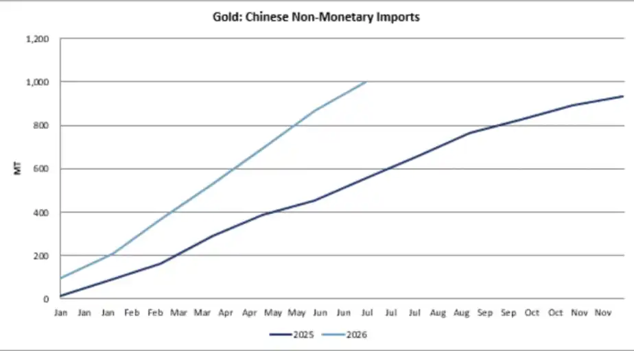 黄金逼近4600美元，期权资金正把涨势推向下一档？