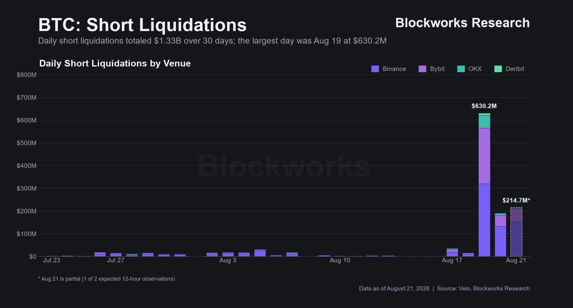 Robinhood与Base争抢二层网络