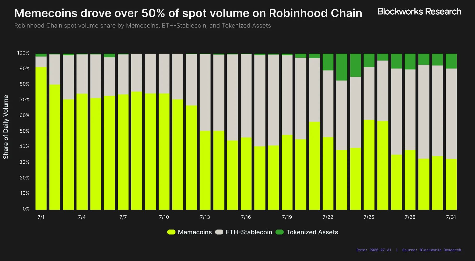Robinhood与Base争抢二层网络