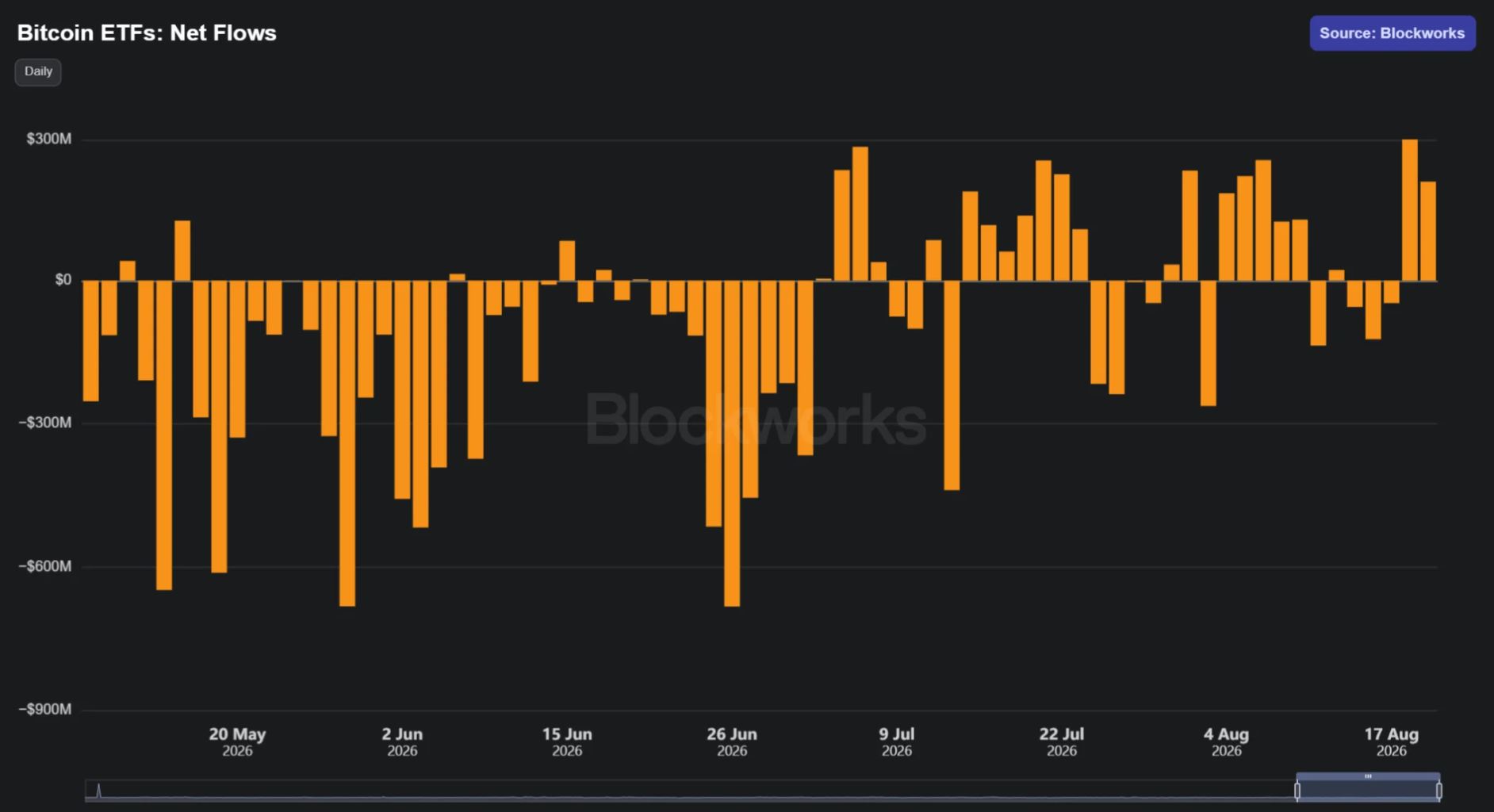Robinhood与Base争抢二层网络