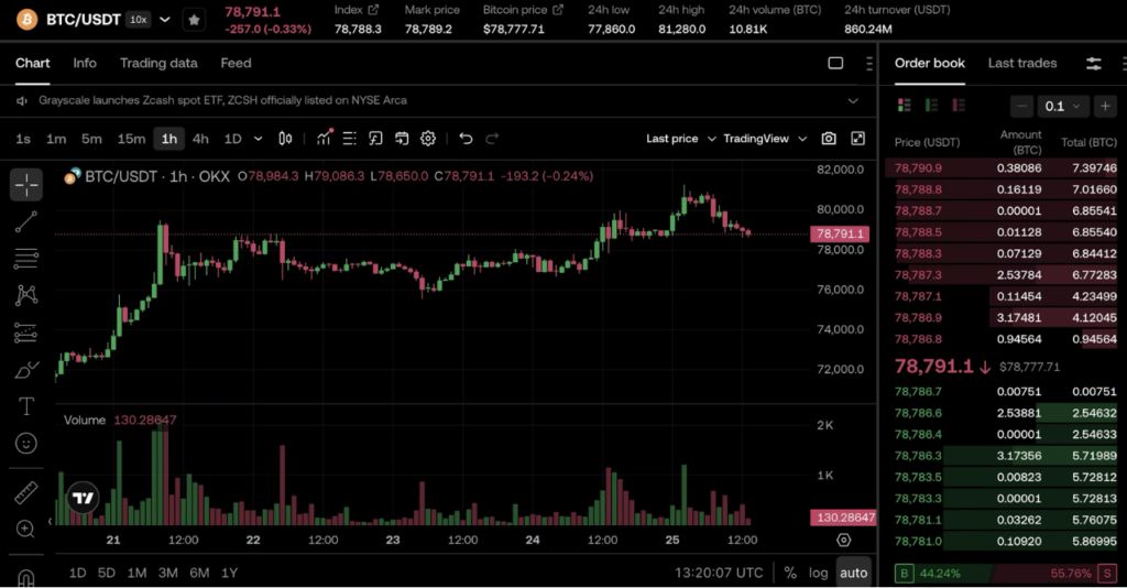 下一个难关是8.2万美元。