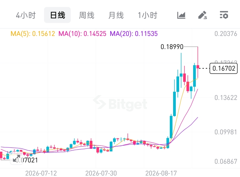 ENA暴涨：Ethena基金会的四重自救行动