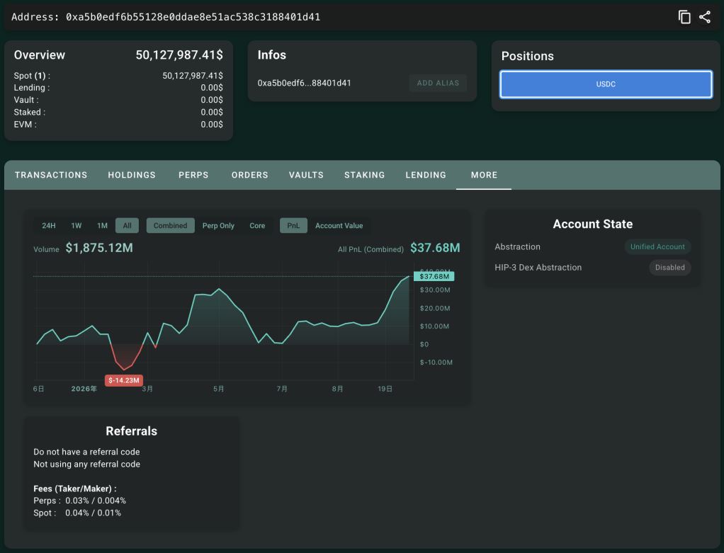 BTC不确定性逐渐放大