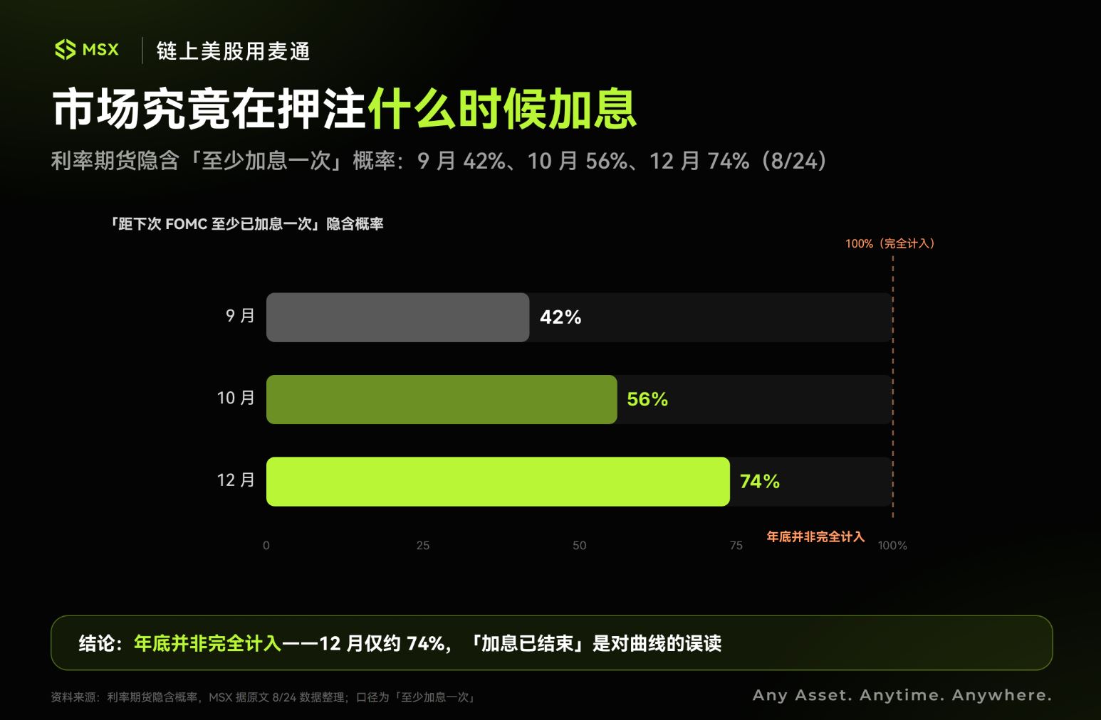 杰克逊霍尔如何影响美股