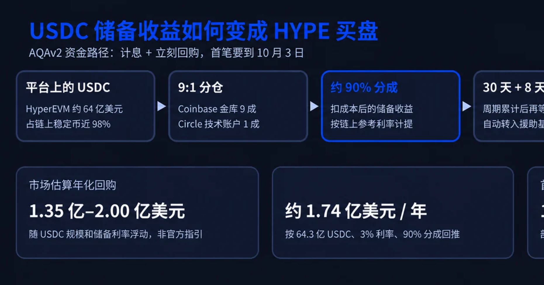 HYPE迎来结构性买盘