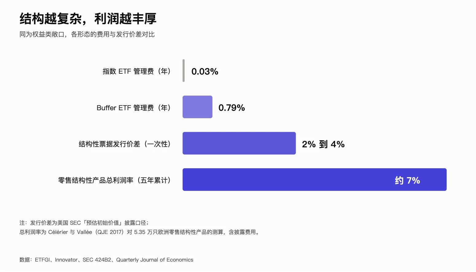 华尔街资本布局分析
