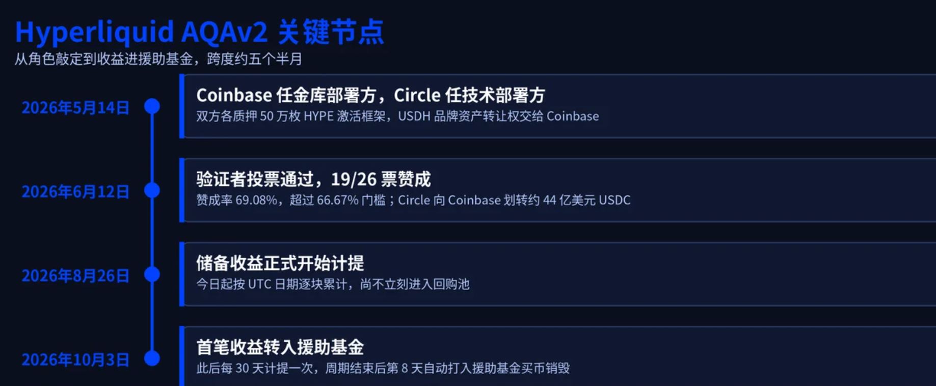 HYPE迎来结构性买盘