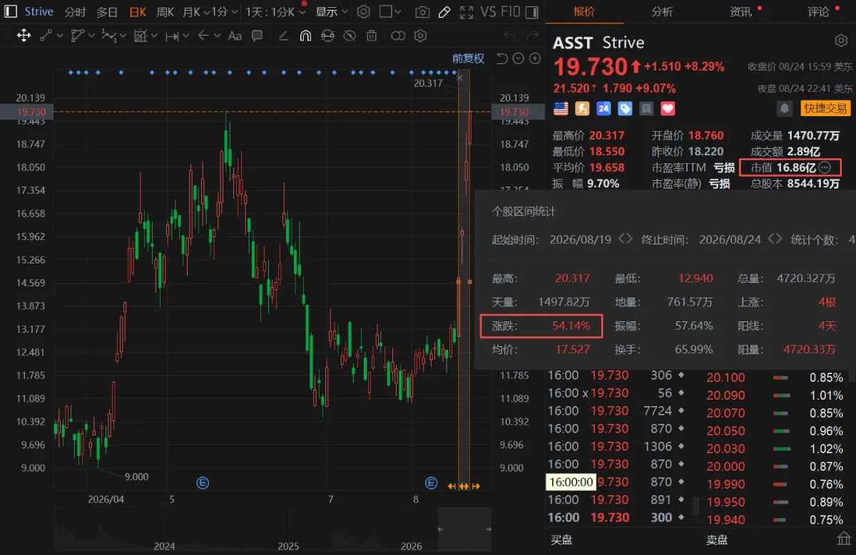 Strategy与Strive，凭啥跑赢大盘？